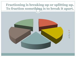 Fractioning is breaking up or splitting up. To fraction something is to break it apart.