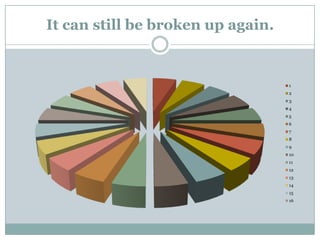 It can still be broken up again.