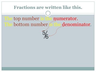 Fractions are written like this.  The top number is the numerator.The bottom number is the denominator.⅚
