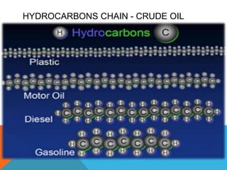 HYDROCARBONS CHAIN - CRUDE OIL
 