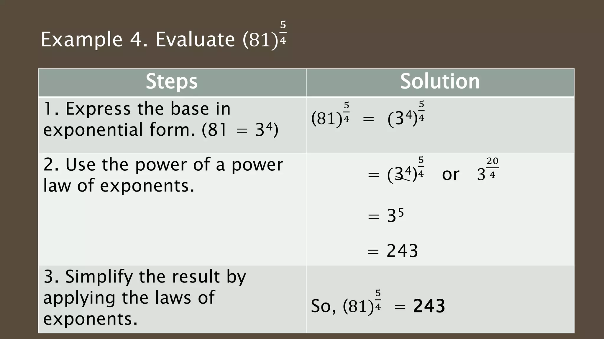 Fractional Exponents Pptx