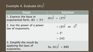 Example 4. Evaluate (81)
5
4
Steps Solution
1. Express the base in
exponential form. (81 = 34)
(81)
5
4 = (34)
5
4
2. Use the power of a power
law of exponents.
= (34)
5
4 or 3
20
4
= 35
= 243
3. Simplify the result by
applying the laws of
exponents.
So, (81)
5
4 = 243
 