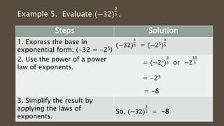 Example 5. Evaluate (−32)
3
5 .
Steps Solution
1. Express the base in
exponential form. (-32 = -25)
(−32)
3
5 = (−25)
3
5
2. Use the power of a power
law of exponents.
= (−25)
3
5 or −2
15
5
= -23
= -8
3. Simplify the result by
applying the laws of
exponents.
So, (−32)
3
5 = -8
 