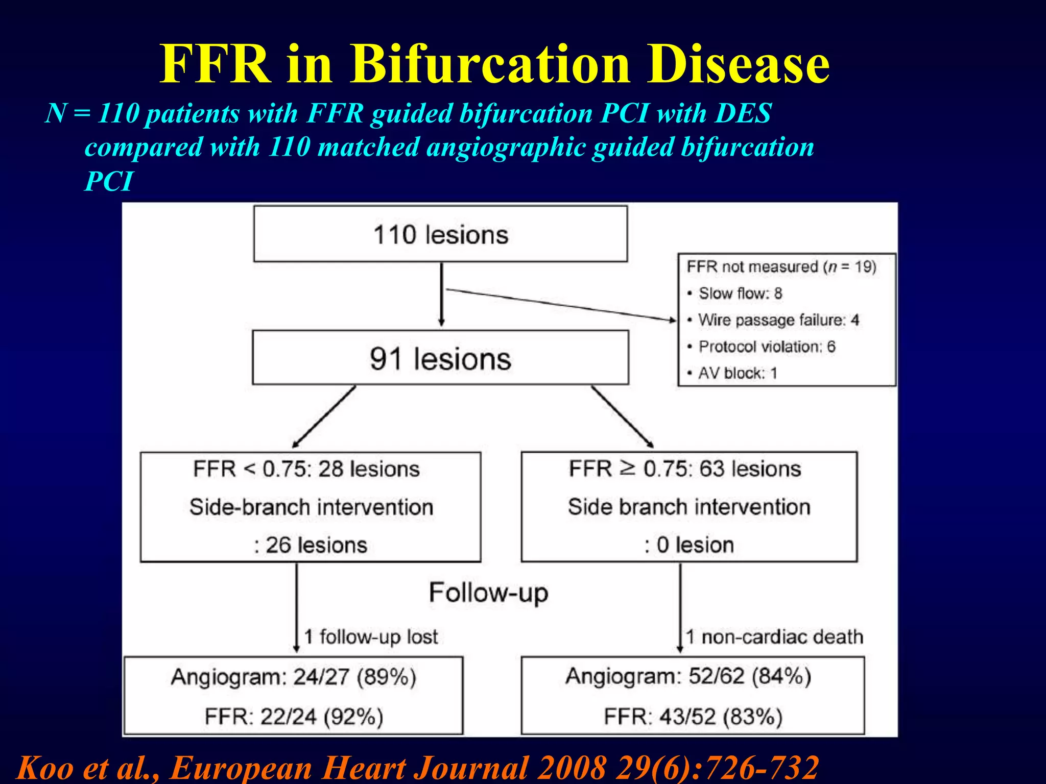 FFR in Bifurcation Disease
N = 110 patients with FFR guided bifurcation PCI with DES
compared with 110 matched angiographic guided bifurcation
PCI
Koo et al., European Heart Journal 2008 29(6):726-732
 