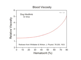 FRACTIONAL FLOW RESERVE