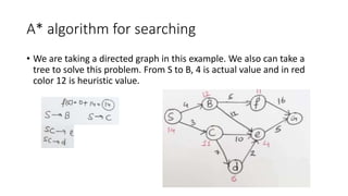 Fractional knapsack problem | PPT