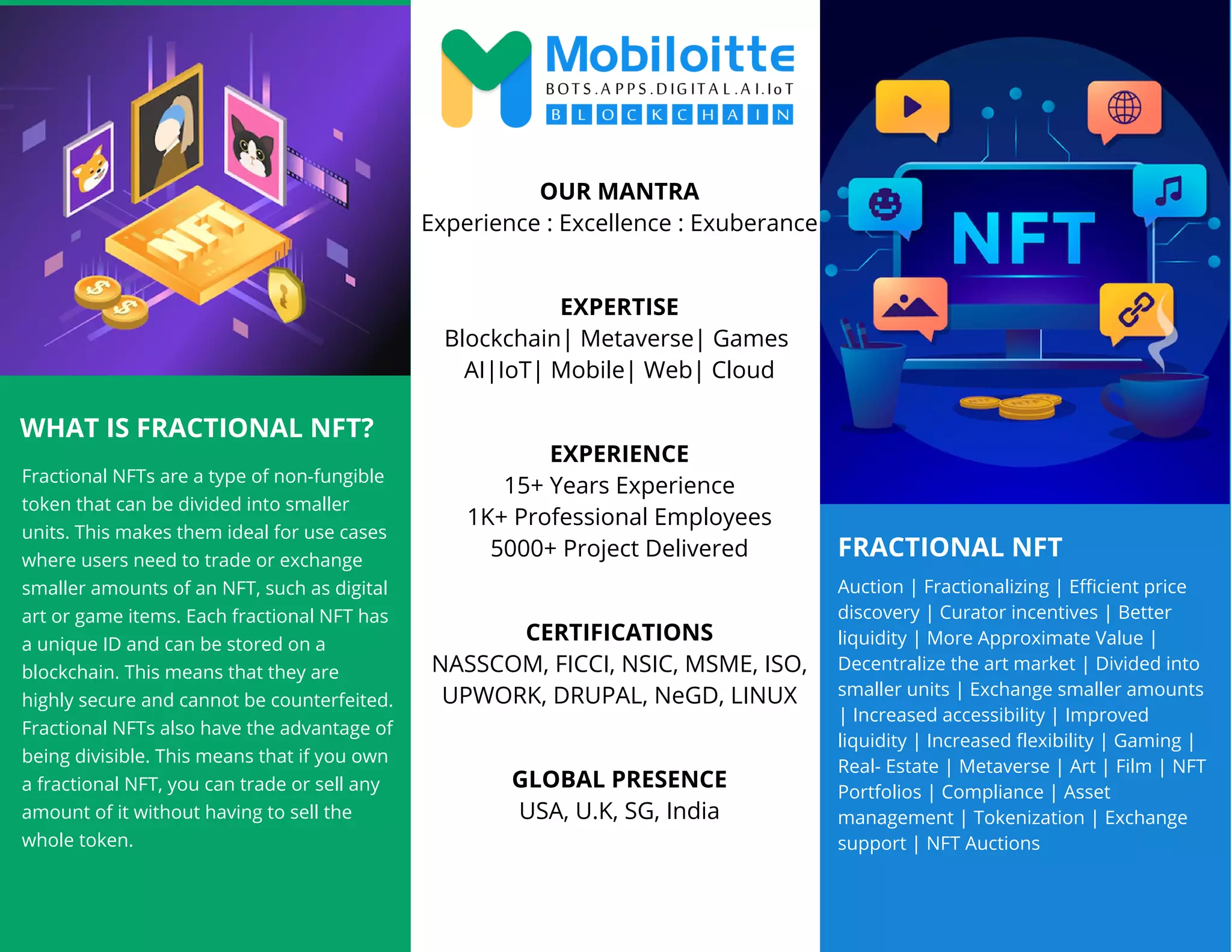 FRACTIONAL NFT
WHAT IS FRACTIONAL NFT?
Fractional NFTs are a type of non-fungible
token that can be divided into smaller
units. This makes them ideal for use cases
where users need to trade or exchange
smaller amounts of an NFT, such as digital
art or game items. Each fractional NFT has
a unique ID and can be stored on a
blockchain. This means that they are
highly secure and cannot be counterfeited.
Fractional NFTs also have the advantage of
being divisible. This means that if you own
a fractional NFT, you can trade or sell any
amount of it without having to sell the
whole token.
Auction | Fractionalizing | Efficient price
discovery | Curator incentives | Better
liquidity | More Approximate Value |
Decentralize the art market | Divided into
smaller units | Exchange smaller amounts
| Increased accessibility | Improved
liquidity | Increased flexibility | Gaming |
Real- Estate | Metaverse | Art | Film | NFT
Portfolios | Compliance | Asset
management | Tokenization | Exchange
support | NFT Auctions
OUR MANTRA
Experience : Excellence : Exuberance
EXPERTISE
Blockchain| Metaverse| Games
AI|IoT| Mobile| Web| Cloud
EXPERIENCE
15+ Years Experience
1K+ Professional Employees
5000+ Project Delivered
CERTIFICATIONS
NASSCOM, FICCI, NSIC, MSME, ISO,
UPWORK, DRUPAL, NeGD, LINUX
GLOBAL PRESENCE
USA, U.K, SG, India
 