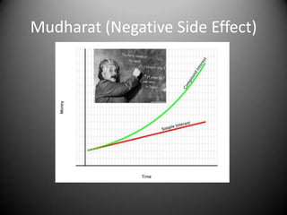 Mudharat (Negative Side Effect)
 