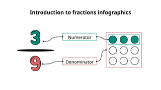 Infraction Math Fraction Charts Infographics by Sgo.pptx