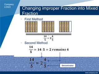Company
LOGO
www.company.com
Changing improper Fraction into Mixed
Fraction
• First Method
• Second Method
Denominator
 