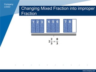Company
LOGO
www.company.com
Changing Mixed Fraction into improper
Fraction
1 2 3 4 5 6 7 8
1
 