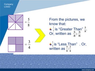 Company
LOGO
www.company.com
From the pictures, we
know that:
is “Greater Than” .
Or, written as
is “Less Than” . Or,
written as
8
5
4
3
4
3
8
5
8
5
4
3
8
5
4
3
8
5
 