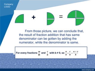 Company
LOGO
www.company.com
From those picture, we can conclude that,
the result of fraction addition that has same
denominator can be gotten by adding the
numerator, while the denominator is same.
For every fractions and with b ≠ 0, so
 