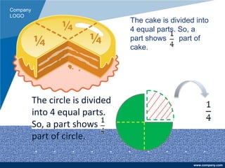 Company
LOGO
www.company.com
The cake is divided into
4 equal parts. So, a
part shows part of
cake.
The circle is divided
into 4 equal parts.
So, a part shows
part of circle.
 