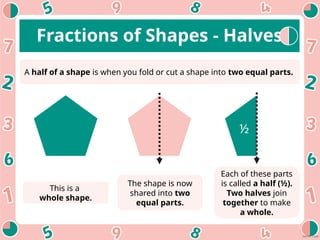 fraction for grade 2, it explains the elementary part of the topic but ...