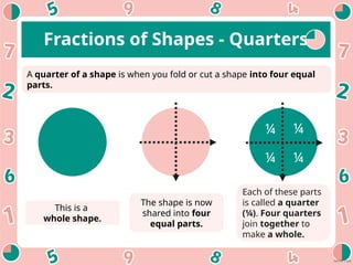 Quarters Fraction Pattern fraction for grade 2, it explains the elementary part of the topic but ...