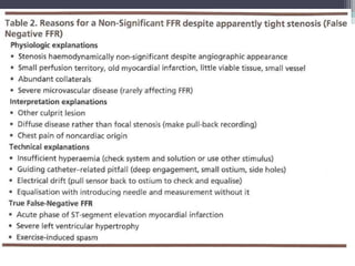 Fraction flow reserve