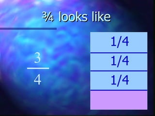 ¾ looks like   1/4 3 4 1/4 1/4 