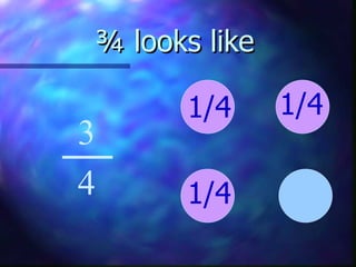 ¾ looks like   3 4 1/4 1/4 1/4 