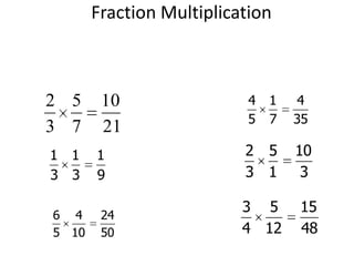 Fraction Multiplication
4 1 4
5 7 35
6 4 24
5 10 50
21
10
7
5
3
2
3 5 15
4 12 48
1 1 1
3 3 9
2 5 10
3 1 3
 