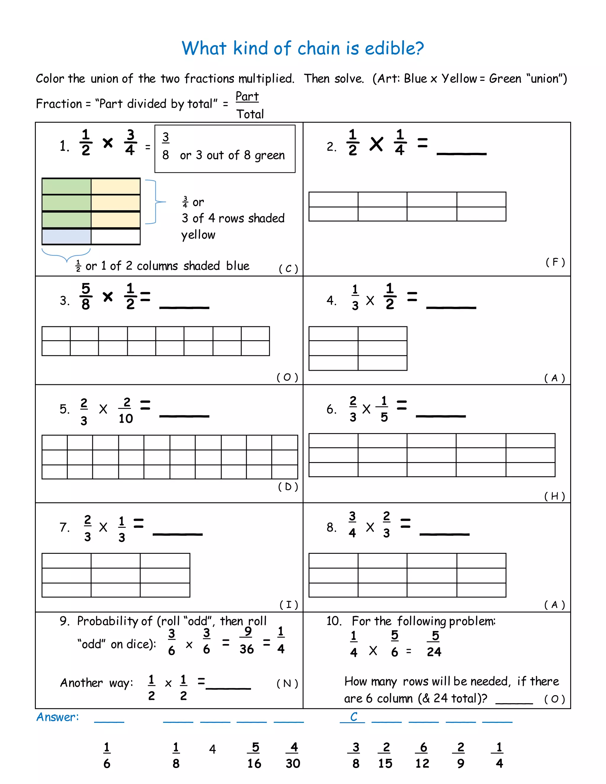 What kind of chain is edible?
Color the union of the two fractions multiplied. Then solve. (Art: Blue x Yellow = Green “union”)
Fraction = “Part divided by total” =
1. ½ × ¾ =
( C )
2. ½ x ¼ = ___
( F )
3. ⅝ × ½= ___
( O )
4. X ½ = ___
( A )
5. X = ___
( D )
6. X = ___
( H )
7. X = ___
( I )
8. X = ___
( A )
9. Probability of (roll “odd”, then roll
“odd” on dice): x = =
Another way: x =____ ( N )
10. For the following problem:
X =
How many rows will be needed, if there
are 6 column (& 24 total)? _____ ( O )
Answer: ____ ____ ____ ____ ____ C ____ ____ ____ ____
3
8 or 3 out of 8 green
1
3
2
3
2
10
2
3
1
5
2
3
1
3
3
4
2
3
¾ or
3 of 4 rows shaded
yellow
3
6
½ or 1 of 2 columns shaded blue
Part
Total
1
6
1
8
5
16
4
30
3
8
2
15
6
12
2
9
1
4
4
3
6
9
36
1
4
1
2
1
2
1
4
5
6
5
24