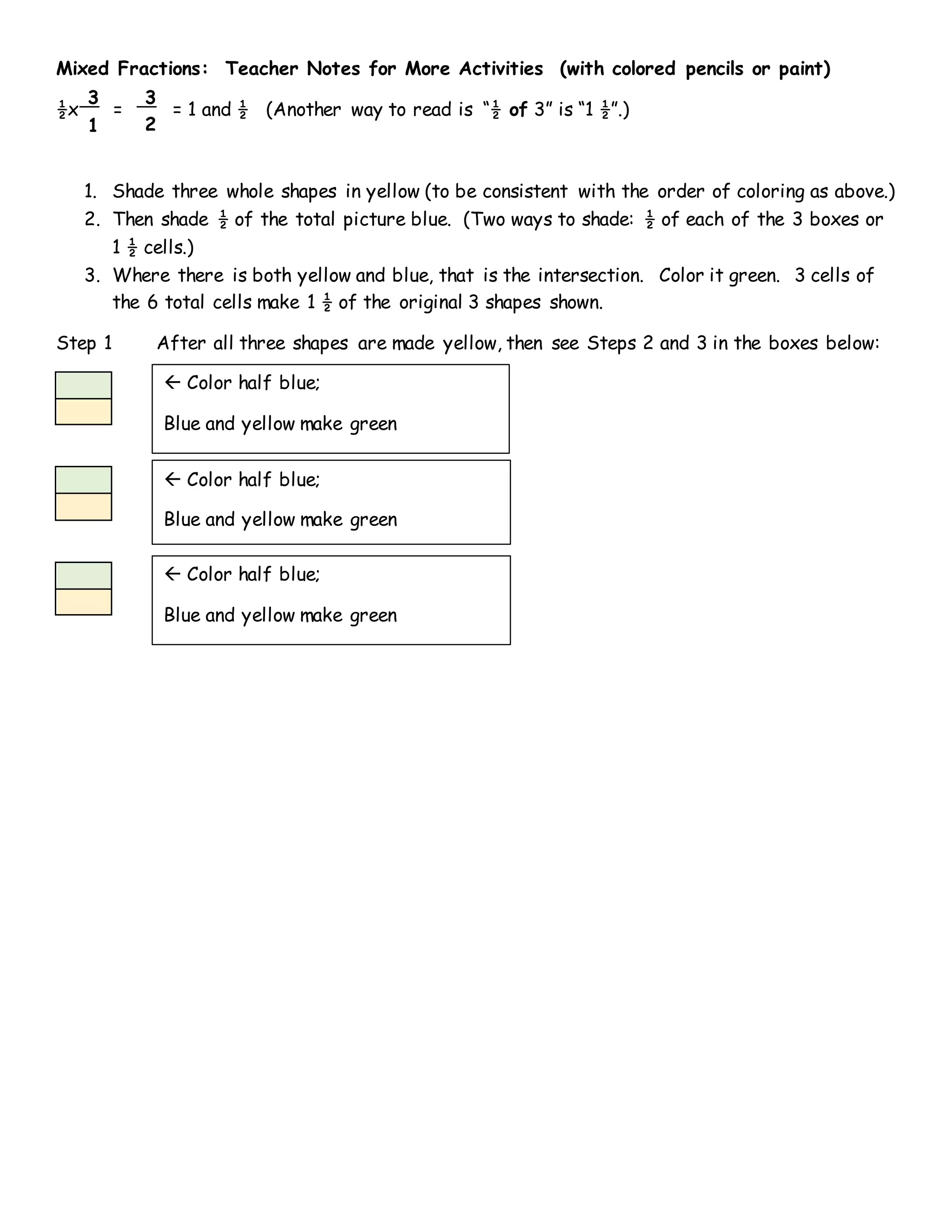 Mixed Fractions: Teacher Notes for More Activities (with colored pencils or paint)
½x = = 1 and ½ (Another way to read is “½ of 3” is “1 ½”.)
1. Shade three whole shapes in yellow (to be consistent with the order of coloring as above.)
2. Then shade ½ of the total picture blue. (Two ways to shade: ½ of each of the 3 boxes or
1 ½ cells.)
3. Where there is both yellow and blue, that is the intersection. Color it green. 3 cells of
the 6 total cells make 1 ½ of the original 3 shapes shown.
Step 1 After all three shapes are made yellow, then see Steps 2 and 3 in the boxes below:
3
1
3
2
Color half blue;
Blue and yellow make green
Color half blue;
Blue and yellow make green
Color half blue;
Blue and yellow make green