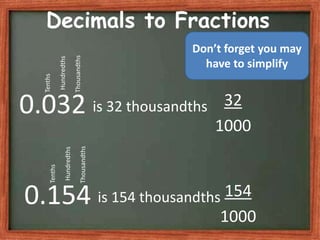 Decimals to Fractions
0.032 is 32 thousandths 32
1000
Tenths
Hundredths
Thousandths
0.154 is 154 thousandths 154
1000
Tenths
Hundredths
Thousandths
Don’t forget you may
have to simplify
 