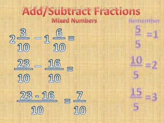 Add/Subtract FractionsMixed NumbersRemember55 3 10 6 10_ =1=21105_  23 10 16 10=2=155 7 10 23 - 16 10=3=