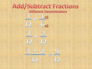 Add/Subtract FractionsDifferent Denominators 7 12 1 6+x2x2 7 12 2 12++ 7 ___  12 2  9 12=
