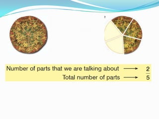 4 25 Math Fractions | PPTX