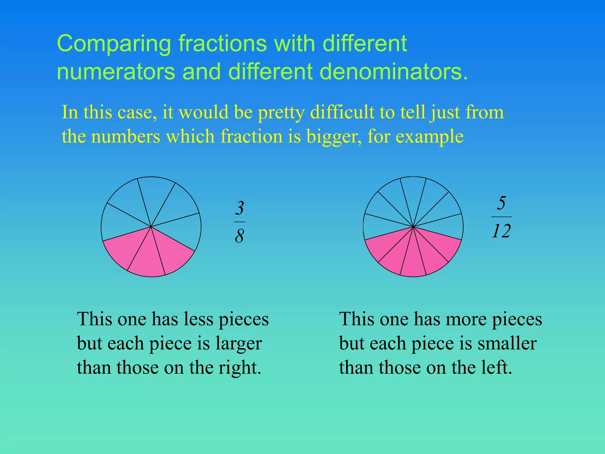 Comparing fractions with different
numerators and different denominators.
In this case, it would be pretty difficult to tell just from
the numbers which fraction is bigger, for example


                       3                                   5
                       8                                  12



  This one has less pieces           This one has more pieces
  but each piece is larger           but each piece is smaller
  than those on the right.           than those on the left.
 