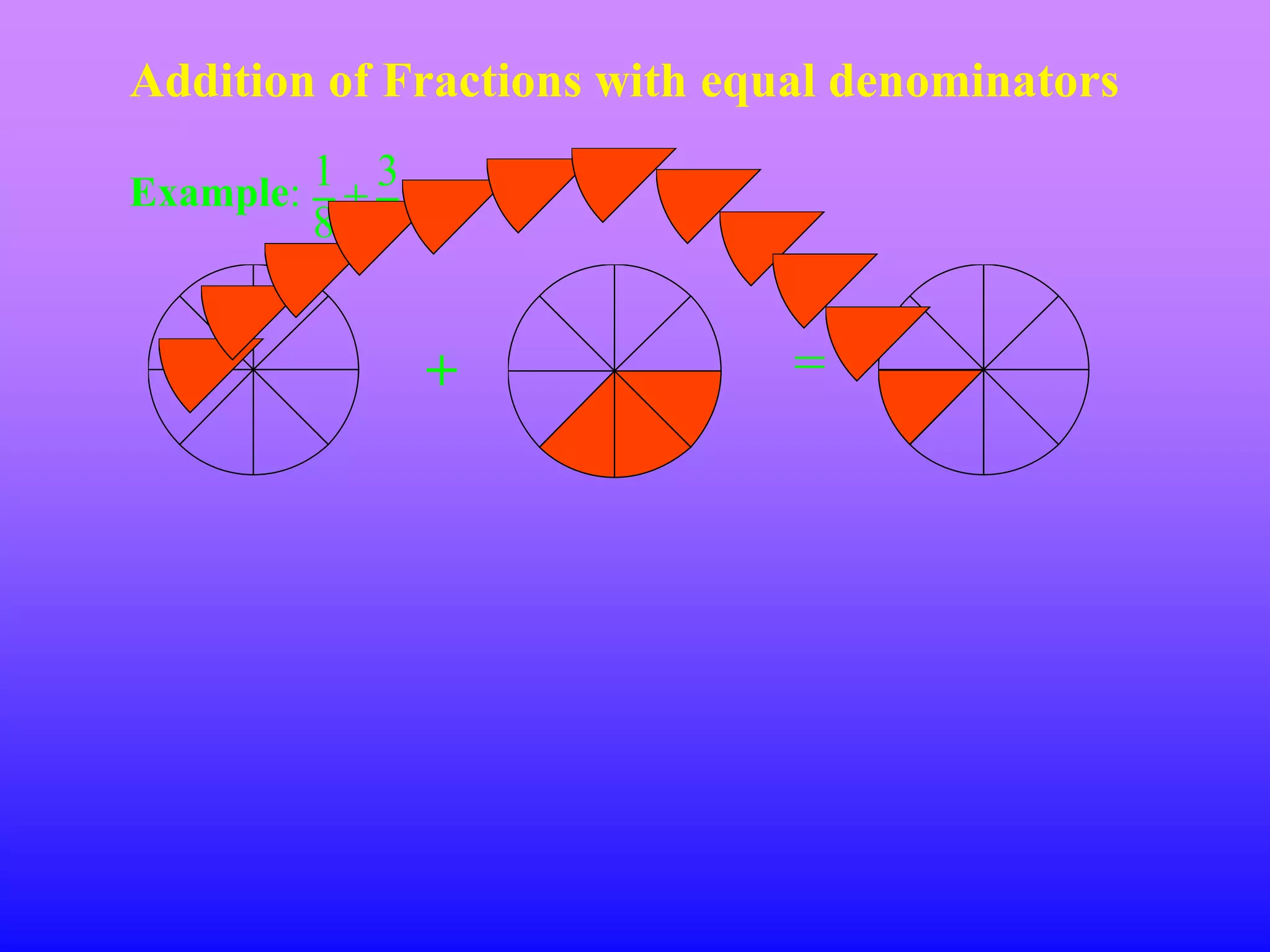 Addition of Fractions with equal denominators

Example: 1 3
        8 8


               +              =
 