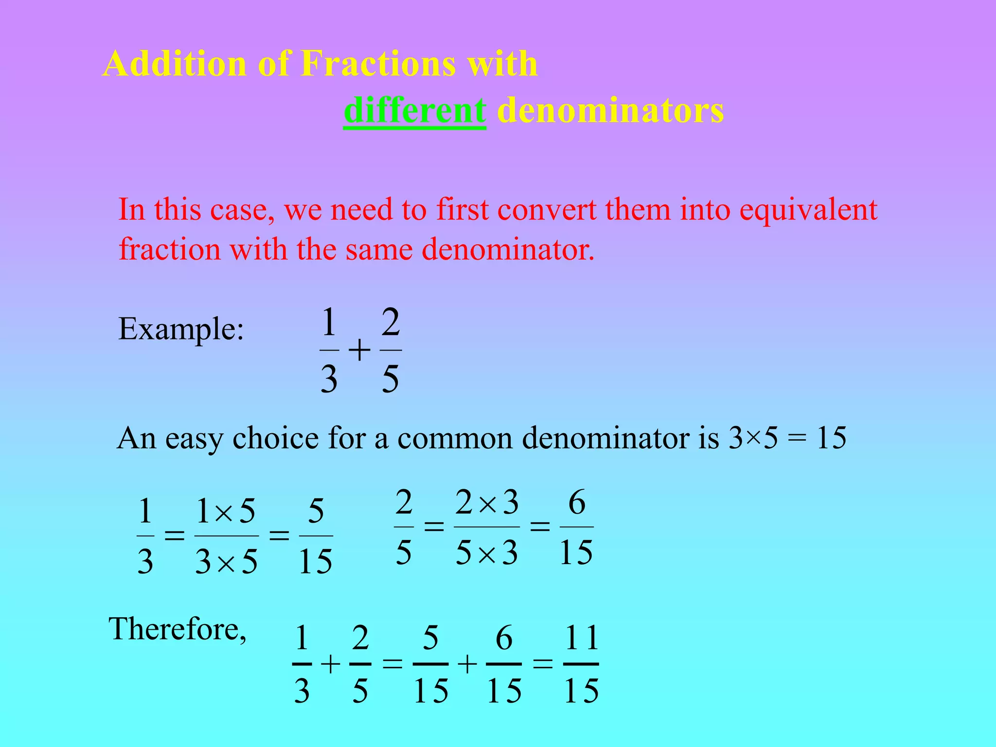 Addition of Fractions with
              different denominators

In this case, we need to first convert them into equivalent
fraction with the same denominator.

Example:         1 2
                 3 5
An easy choice for a common denominator is 3×5 = 15

  1   1 5     5       2   2 3 6
  3   3 5    15       5   5 3 15

Therefore,   1    2     5  6      11
             3    5    15 15      15
 