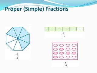 Fractions | PPTX