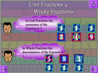 Unit FractionsUnit Fractions &&
Whole FractionsWhole Fractions
In Unit Fractions theIn Unit Fractions the
numerator of thenumerator of the
Fraction is 1.Fraction is 1.
In Whole Fractions theIn Whole Fractions the
denominators of the Fraction isdenominators of the Fraction is
1.1.
 
