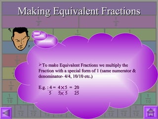 Making Equivalent FractionsMaking Equivalent Fractions
To make Equivalent Fractions we multiply theTo make Equivalent Fractions we multiply the
Fraction with a special form of 1 (same numerator &Fraction with a special form of 1 (same numerator &
denominator- 4/4, 10/10 etc.)denominator- 4/4, 10/10 etc.)
E.g. : 4 = 4 5 = 20E.g. : 4 = 4 5 = 20
5 5 5 255 5 5 25
×
×
 