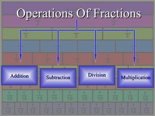 Operations Of FractionsOperations Of Fractions
SubtractionSubtractionSubtractionSubtraction MultiplicationMultiplicationMultiplicationMultiplicationAdditionAdditionAdditionAddition DivisionDivisionDivisionDivision
 