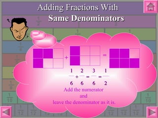 Adding Fractions WithAdding Fractions With
Same DenominatorsSame Denominators
+ =
Add the numerator
and
leave the denominator as it is.
1 2 3 11 2 3 1
+ = =+ = =
6 6 6 26 6 6 2
 