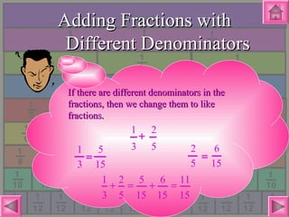 Adding Fractions withAdding Fractions with
Different DenominatorsDifferent Denominators
If there are different denominators in theIf there are different denominators in the
fractions, then we change them to likefractions, then we change them to like
fractions.fractions.
15
5
3
1
= =
5
2
15
65
2
3
1
+
15
11
15
6
15
5
5
2
3
1
=+=+
 