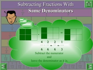 Subtracting Fractions WithSubtracting Fractions With
Same DenominatorsSame Denominators
- =
Subtract the numerator
and
leave the denominator as it is.
4 2 2 14 2 2 1
= == =
6 6 6 36 6 6 3
 