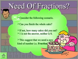 Need Of Fractions?Need Of Fractions?
Consider the following scenario.Consider the following scenario.
Can you finish the whole cake?Can you finish the whole cake?
If not, how many cakes did you eat?If not, how many cakes did you eat?
1 is not the answer, neither is 0.1 is not the answer, neither is 0.
This suggest that we need a newThis suggest that we need a new
kind of number i.e.kind of number i.e. FractionFraction..
 