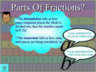 b
a
Parts Of Fractions?Parts Of Fractions?
I’m the NUMERATOR.I’m the NUMERATOR.
I tell you the number of partsI tell you the number of parts
I’m the DENOMINATOR.I’m the DENOMINATOR.
I tell you the name of partI tell you the name of part
TheThe denominatordenominator tells us howtells us how
many congruent pieces the whole ismany congruent pieces the whole is
divided into, thus this number cannotdivided into, thus this number cannot
be 0. (b)be 0. (b)
TheThe numeratornumerator tells us how manytells us how many
such pieces are being considered. (a)such pieces are being considered. (a)
 
