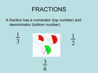 FRACTIONS
A fraction has a numerator (top number) and
  denominator (bottom number)

     1                               1
     3                               2


                     3
                     6
 