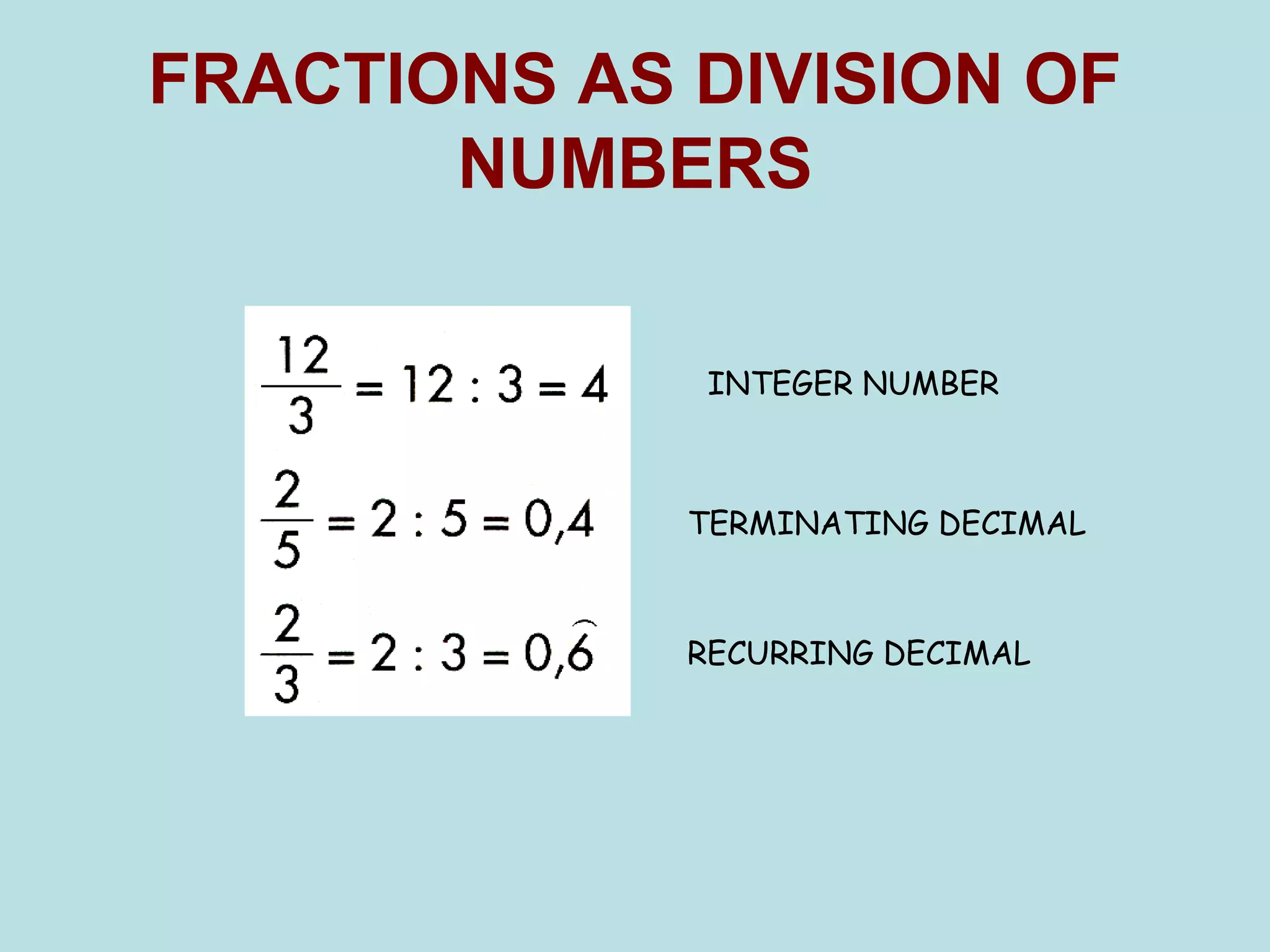 FRACTIONS AS DIVISION OF
       NUMBERS

              INTEGER NUMBER



             TERMINATING DECIMAL



             RECURRING DECIMAL
 