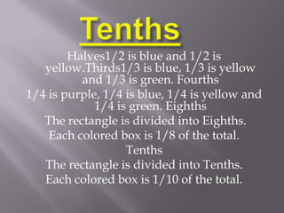 Halves1/2 is blue and 1/2 is
   yellow.Thirds1/3 is blue, 1/3 is yellow
          and 1/3 is green. Fourths
1/4 is purple, 1/4 is blue, 1/4 is yellow and
             1/4 is green. Eighths
   The rectangle is divided into Eighths.
    Each colored box is 1/8 of the total.
                   Tenths
   The rectangle is divided into Tenths.
   Each colored box is 1/10 of the total.
 