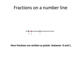 Fractions on a number line
Here fractions are written as points between 0 and 1.