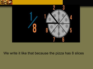 We write it like that because the pizza has 8 slices
 
