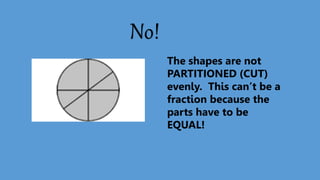 The shapes are not
PARTITIONED (CUT)
evenly. This can’t be a
fraction because the
parts have to be
EQUAL!
No!