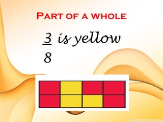 Part of a whole
3 is yellow
8
 