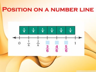 Position on a number line
 